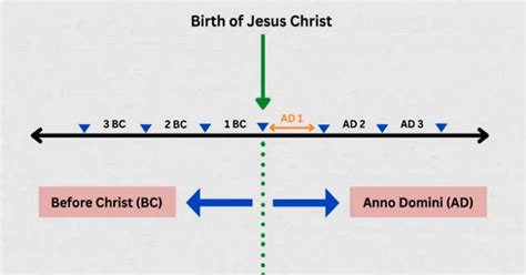 bc meaning.